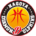 Nagoya Diamond Dolphins - B Koshigaya Alphas Vs Nagoya Diamond Dolphins Live Result