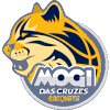 Mogi das Cruzes U20 - Brazil Campeonato Paulista U Santo Andre U Vs Mogi Das Cruzes U Result