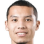 Umarali Rakhmonaliev - Team Sabah Baku 332654 Football Result