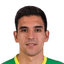 Juan Rodriguez - Team Talleres Cordoba 302903 Scores