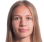 Raquel Morcillo - Team Sevilla Fc Women 310736 Scores