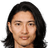 Takaaki Shichi - Team Sanfrecce Hiroshima 299701 Results