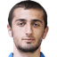 Abdulakh khaybulaev - Team Sabah Baku 332654 Scores
