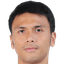 Putthinan Wannasri - Team Chanthaburi Fc 316593 Football Result