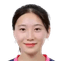 Zhang Xinyue - Team Shandong Women 300960 Football Result