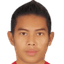 thiha zaw - Team Myanmar 306226 Results