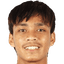 Ripal Wahyudi - Team Semen Padang 321721 Scores