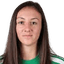 Fanni Nagy - Team Hungary Women 303015 Scores