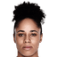 Demi Stokes - Team Newcastle Women 316187 Scores