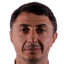 Shota Arveladze - Team Kasimpasa 304257 Football Live
