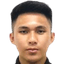 Abdul Hariz Amani bin Herman - Live Team Brunei Darussalam 307651