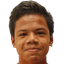 Muhammad Nur Adam Abdullah - Team Lion City Sailors 298749 Live Result
