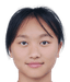 Li Lanlan - Team Guangxi Pingguo Beinong Women 303506 Football Score
