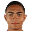 Luis Otávio Costa de Aquino - Team Internacional Rs 298243 Results