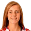 Janja canjevac - Team Croatia Women 303046 Scores