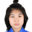 Liu Shiya - Team Wuhan Sports University Women 361419 Football Result