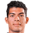 Hermes rodriguez - Team Academia Anzoategui 298553 Results