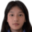 Xiao Jing - Team Wuhan Sports University Women 361419 Football Result