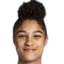 sydney schertenleib - Team Switzerland Women 303020 Live Score Today