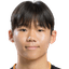 Jiwoon KIM - Team Jeju United 300860 Results