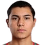 Angel Chávez - Team Club Chivas Tapatio 308823 Results