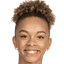 Josefine Birkelund - Team Sk Brann Women 297906 Football Result