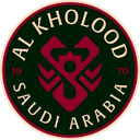 Best young player - Player Abdulaziz Saud Al Aliwa 853401 332941 Scores