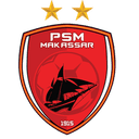 AFC Cup Participant - Player Yuran Fernandes 671247 304302 Sport