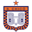 Boyaca Chico - Tolima VS Boyaca Chico Score