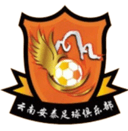 Yunnan Antai(w) - W VS Yunnan Antaiw Sport