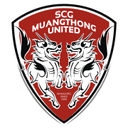 AFC Champions League participant - Player Chanathip Songkrasin 201210 304304 Results