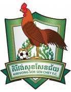 Kirivong Sok Sen Chey - Player Laken Limbu 966319 329813 Football