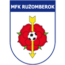 SCP RuzomberokU19 - U VS Scp Ruzomberoku Sport