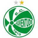 Juventude - Bragantino VS Juventude Live Score Today