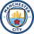 Manchester City U16 - Shanghai Future Star Cup 36486 Schedule