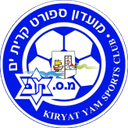 Kiryat Yam SC - Sc VS Hapoel Raanana Result Today