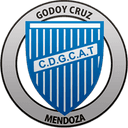 Godoy Cruz Reserves - Reserve VS Godoy Cruz Reserves Score