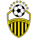 Deportivo Tachira - Fc VS Deportivo Tachira Score