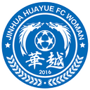 Zhejiang Jinhua Huayue Women - Guoanw VS Zhejiang Jinhua Huayue Women Result