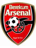 Top scorer - Player Nana Poku 920146 314183 Football Score