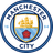 Manchester City - EPL Scores