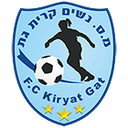 Qiryat Gat Women - Women VS Fomget Genclik Women Live Score Today