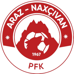 Araz Nakhchivan - Player B Simakala 211093 314056 Football Result