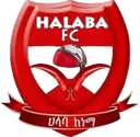Halaba City - City VS Ethiopian Coffee Result