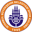 Buyuksehir BLD.Spor U19 - U VS Kasimpasa U Result Today
