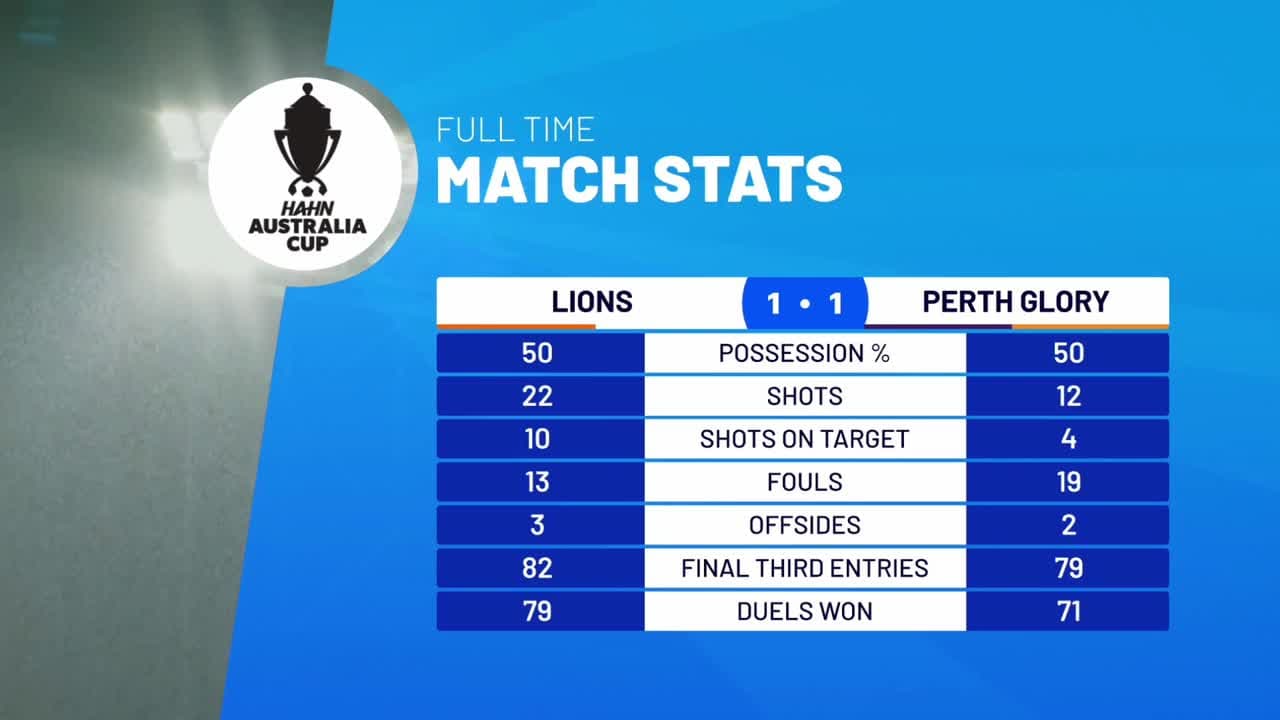 AUS FFA Cup