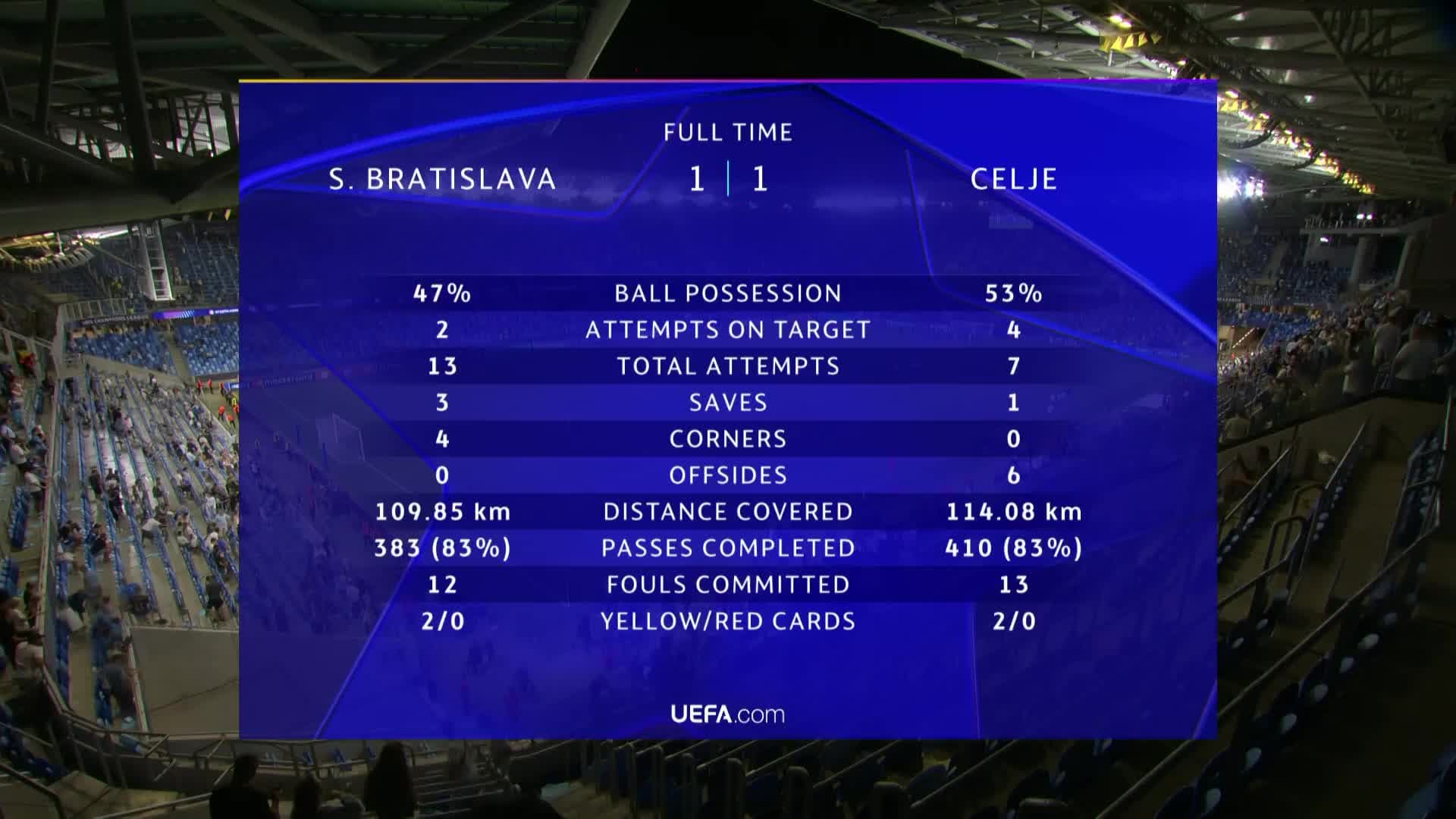  UEFA UCL
