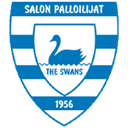 Salon Palloilijat - Lahti VS Salon Palloilijat Score