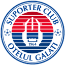 FC Otelul Galati II - Paulesti VS Fc Otelul Galati Ii Result Today