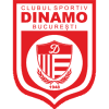 CS Dinamo Bucuresti - Bucuresti VS Acsm Politehnica Iai Score